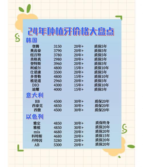 种牙费用高昂？掌握这几个技巧，省下真金白银