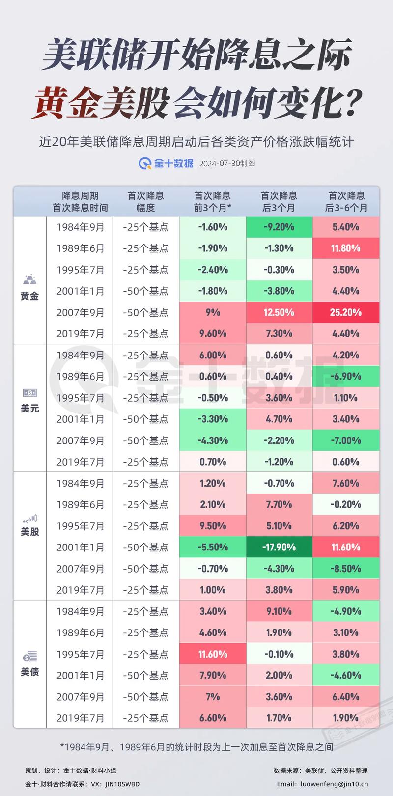 美联储降息 美元定期存款利率调整 香港美元定存利率_2025年人民币兑美元汇率走势