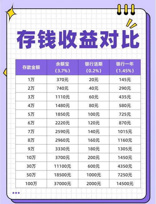 活期存款与余额宝年息差_余额宝是活期的多少倍_银行利息与余额宝收益对比