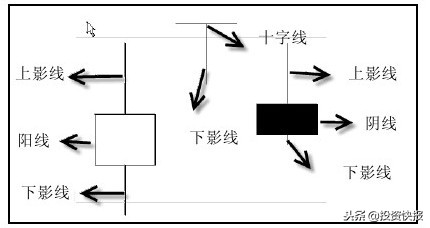 K线图基础知识_单K线见底形态分析_长下影阴线代表什么
