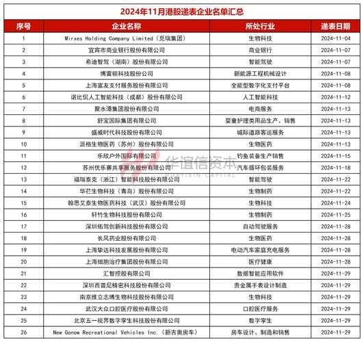 国美零售每股发行价1.97港元，简介及所获荣誉介绍