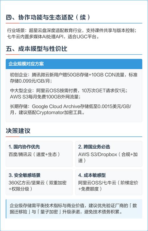 企业存储方案_2025年企业云存储解决方案数据安全性存储容量访问速度成本效益集成能力_企业云存储解决方案数据加密技术访问控制合规性