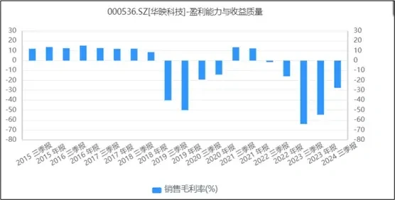 华映科技重资产高杠杆资金紧张_华映科技跌停_华映科技多年亏损累计超百亿