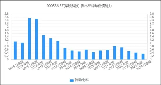 华映科技多年亏损累计超百亿_华映科技重资产高杠杆资金紧张_华映科技跌停