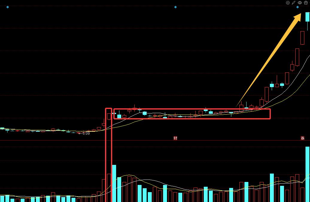 涨停放量突破战法_突破型涨停识别技巧_放量突破平台的选股公式