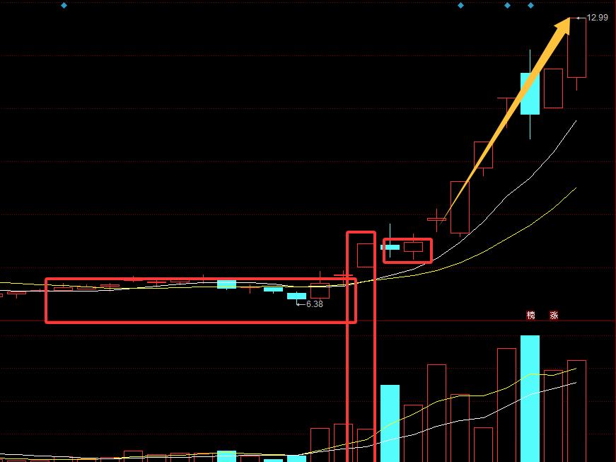 涨停放量突破战法_突破型涨停识别技巧_放量突破平台的选股公式