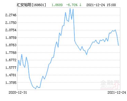 汇安裕阳定开混合基金_基金裕阳封转开公告_邹唯管理基金业绩分析