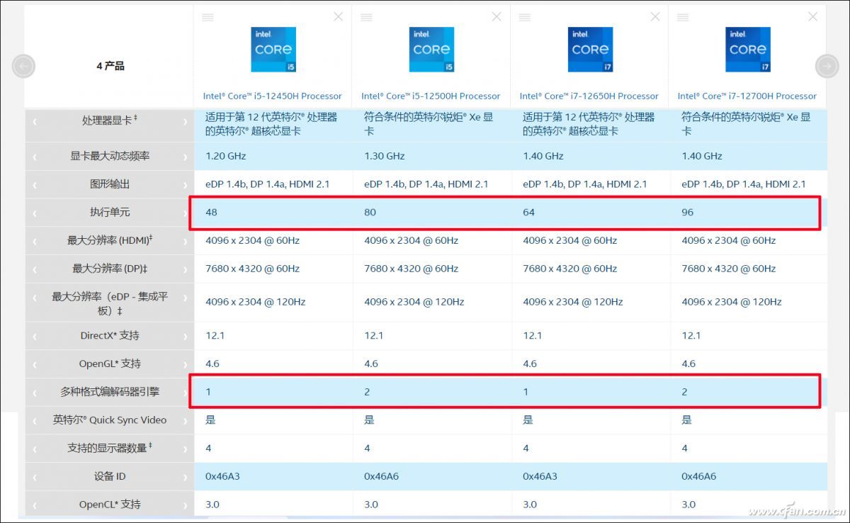 macbook和thinkpad_联想ThinkBook 14+ vs RedmiBook Pro 14 2022 _ 第12代酷睿H45处理器笔记本 