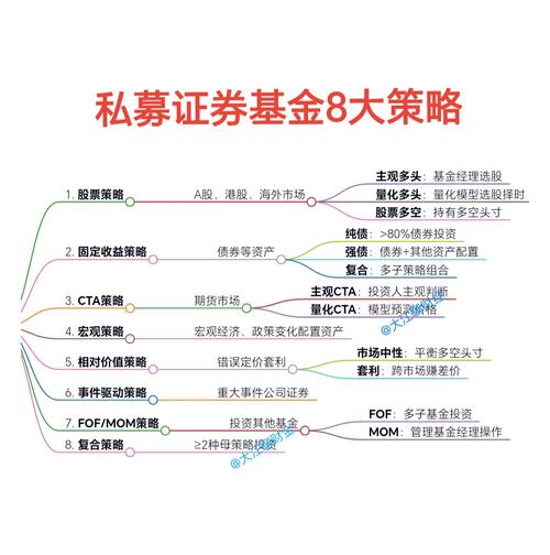 新三板退市 股票怎么办_自上而下投资策略_基金资产配置策略