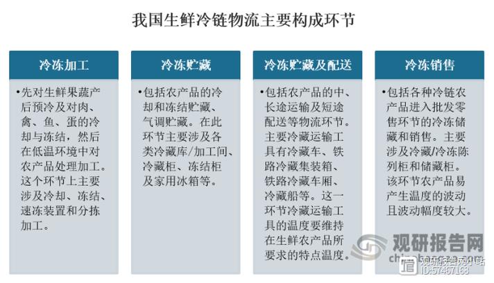 生鲜农产品冷链运输_农产品冷链物流模式比较研究_生鲜农产品冷链物流发展问题