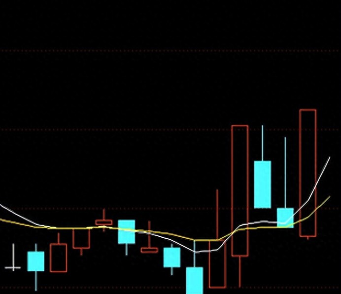 N字型战法_放量突破平台的选股公式_股价趋势分析