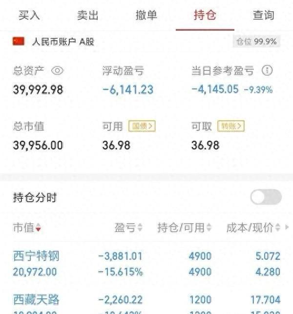 西宁特钢股票分析_电建高争民爆下跌趋势_追热点止损困难雅下概念股回调分析