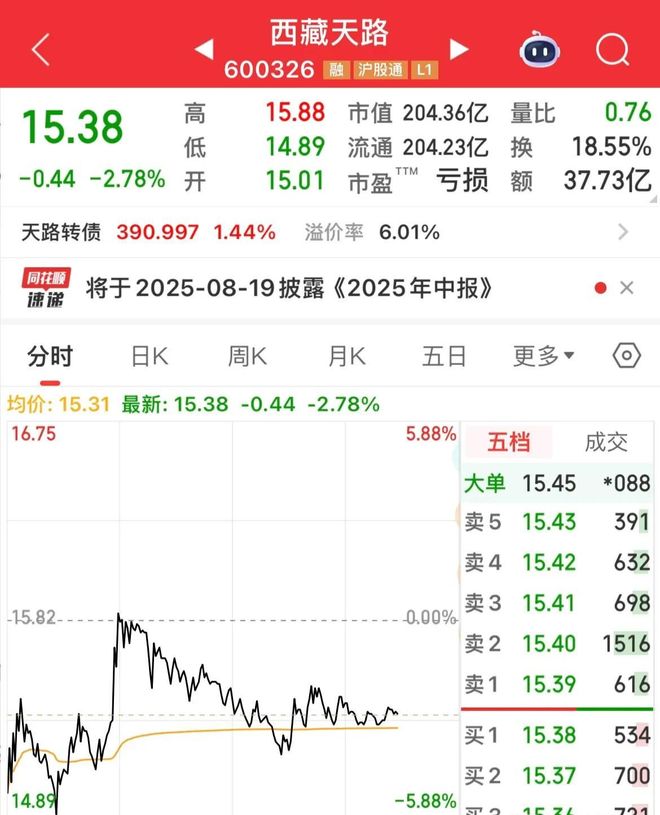 西宁特钢股票分析_电建高争民爆下跌趋势_追热点止损困难雅下概念股回调分析