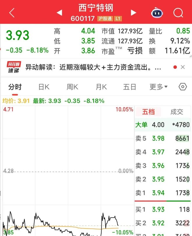 追热点止损困难雅下概念股回调分析_西宁特钢股票分析_电建高争民爆下跌趋势