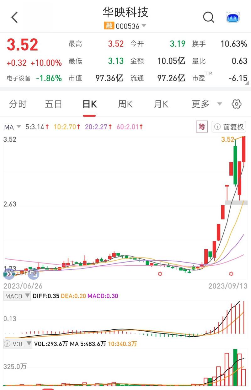 华映科技跌停_华映科技股价暴跌原因_华映科技财务困境分析