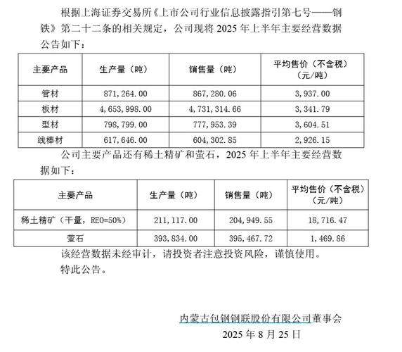 包钢股份稀土业务发展_包钢股份2021年业绩预告_包钢稀土分析