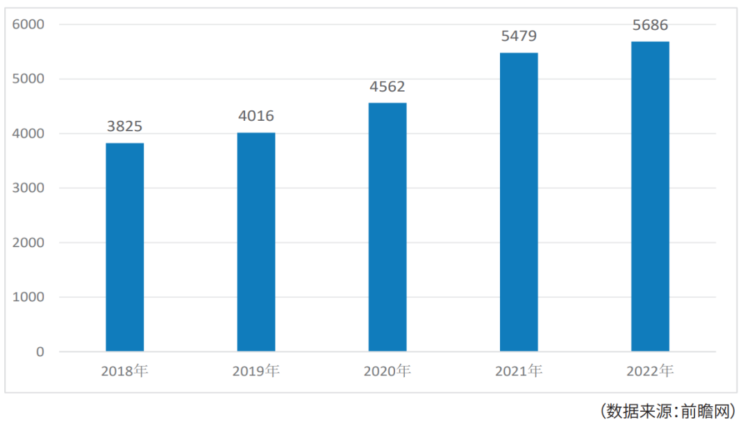 大数据背景下农产品冷链物流信息化建设_农产品冷链物流发展现状_农产品冷链物流模式比较研究