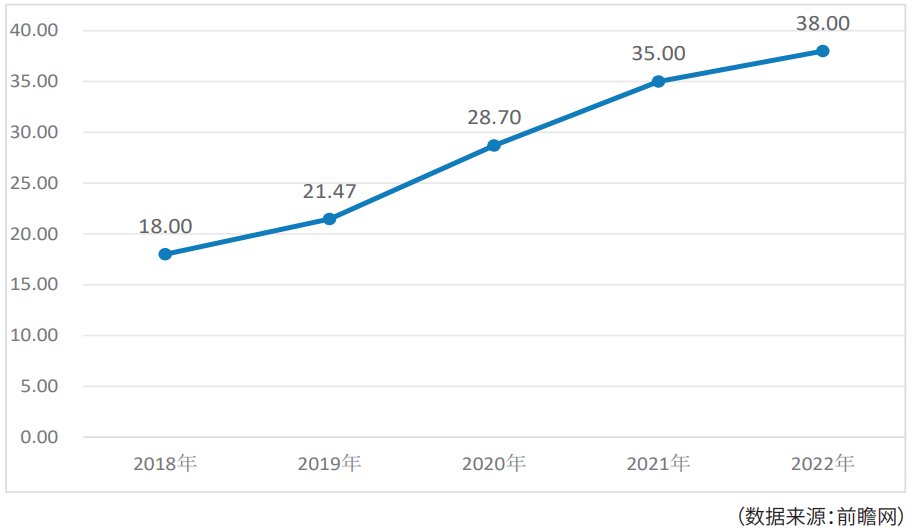 农产品冷链物流发展现状_农产品冷链物流模式比较研究_大数据背景下农产品冷链物流信息化建设