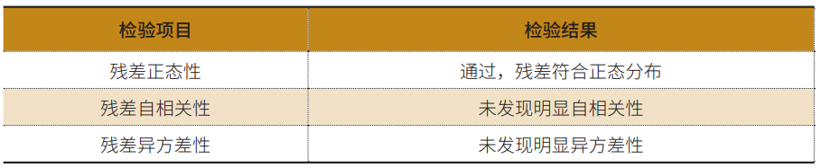 农产品冷链物流模式比较研究_大数据背景下农产品冷链物流信息化建设_农产品冷链物流发展现状