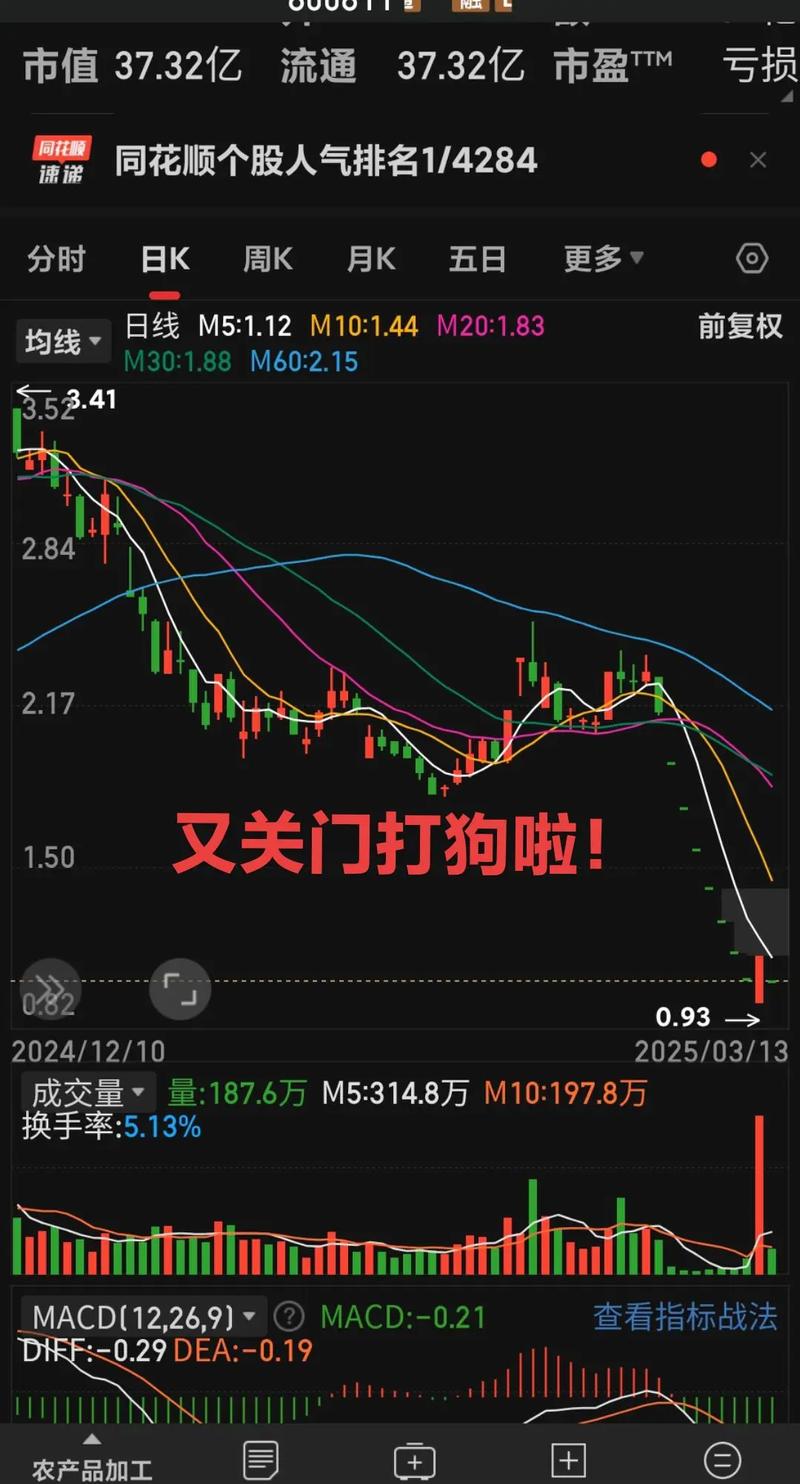 股吧信息质量分析_股吧信息操纵风险_股票000950股吧