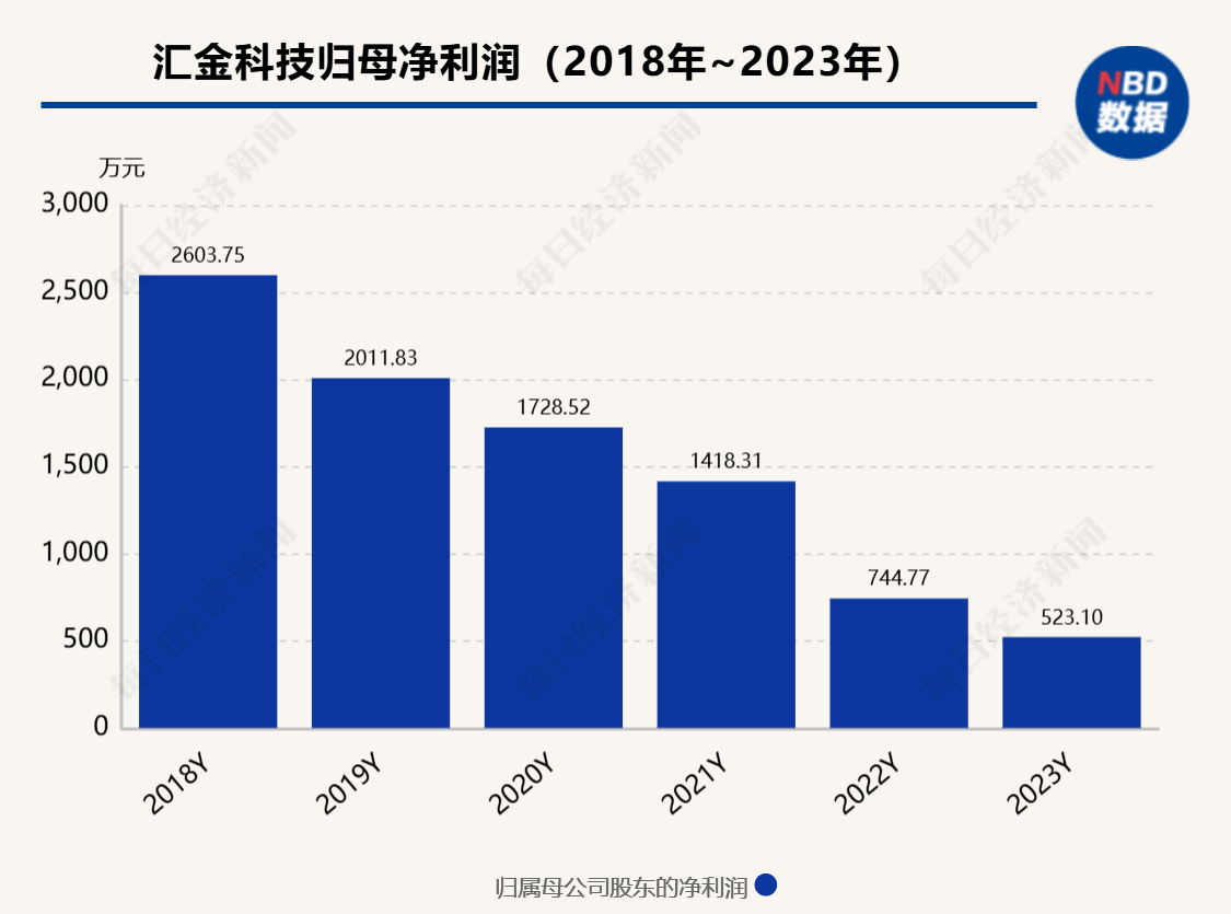 华映科技跌停_汇金科技警示函 股价跌停退市风险 淄博国投入主进展
