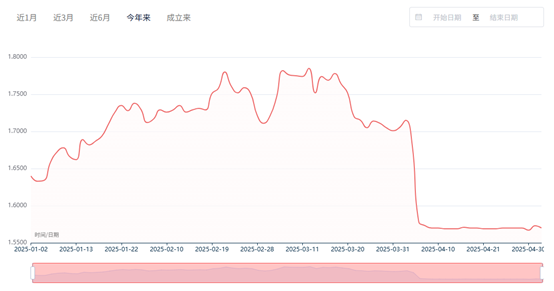 债券基金为什么会涨__ 4月债券型基金平均收益率 