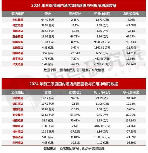 2024年3月22日华天酒店收盘情况及资金流向分析