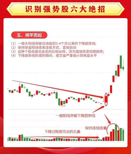 怎样找牛股_短线操作起涨点判断_黄金仓起涨点识别技巧