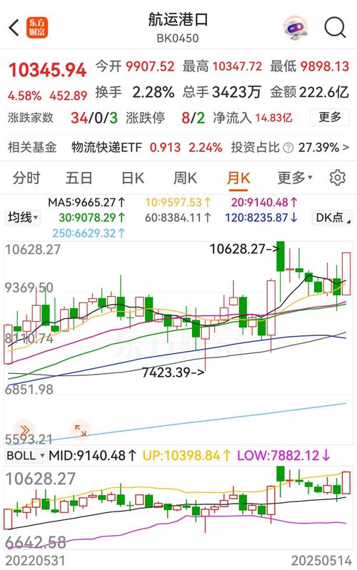航运板块股票_南京港连云港宁波海运涨停_航运港口板块5连板个股