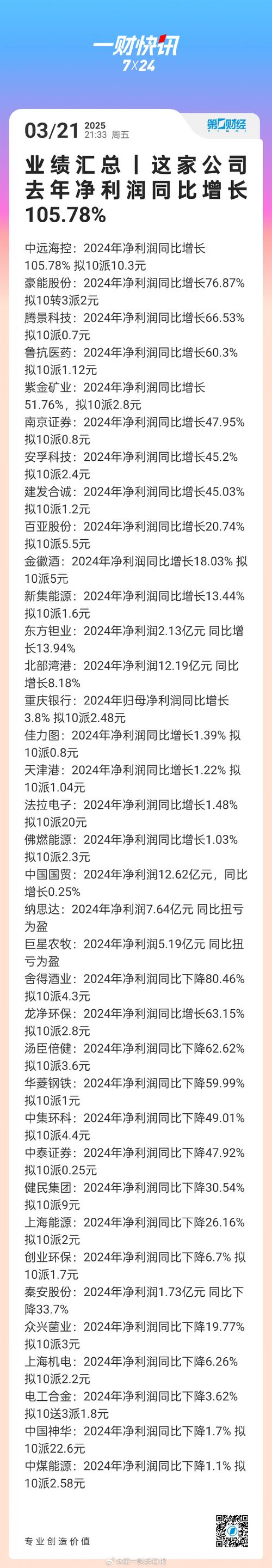 2024年新三板业绩分析_新三板净利润增长_新三板退市 股票怎么办