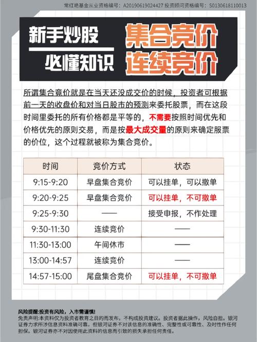 股票交易早盘竞价_股票如何竞价_集合竞价与连续竞价规则