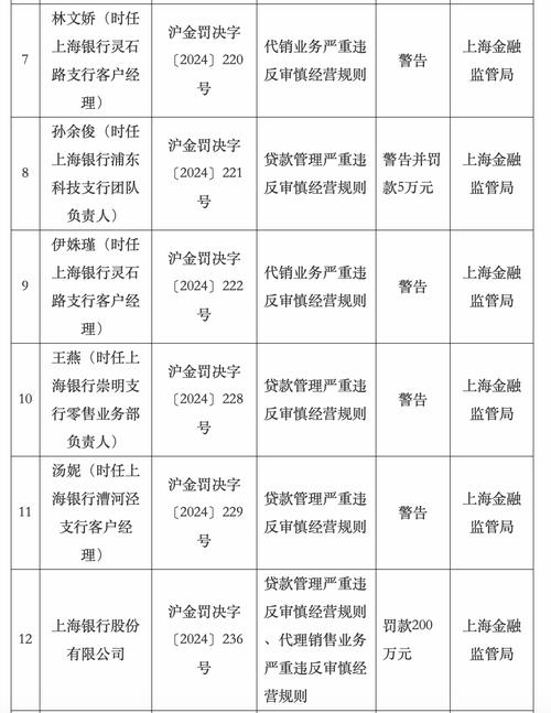 证券从业人员违规炒股_股票业务员犯法吗_跨券商开户处罚
