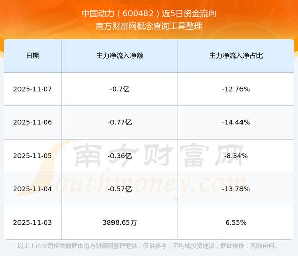 600482最新消息_中国动力600482股价分析_浙能电力600023市值变化