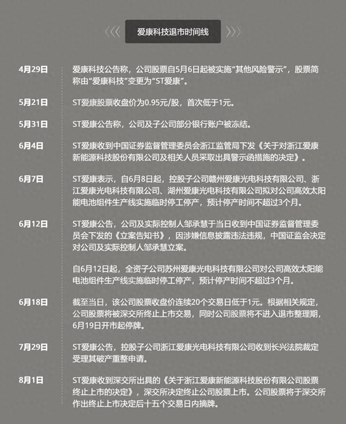 上市近13年老牌光伏企业ST爱康将告别A股