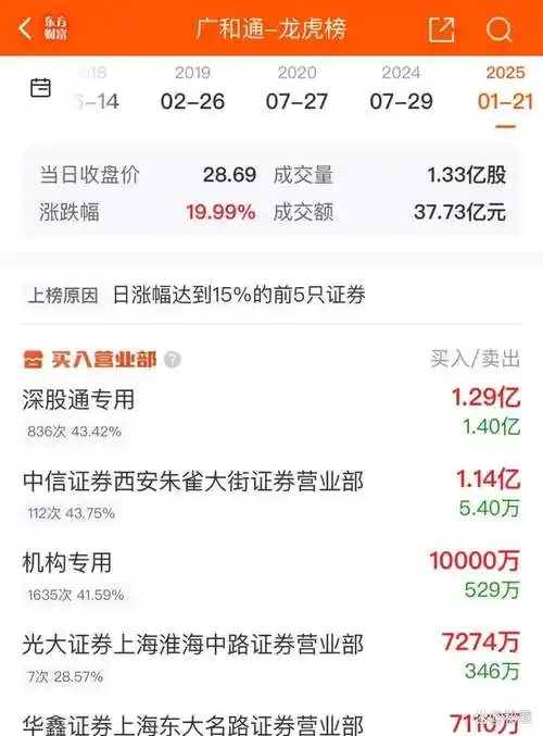 中国动力(600482)股吧最近怎么样?大家热议这些话题!