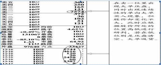 炒股心态成熟_高手与散户区别_内盘黄金如何计算收益