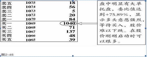 内盘黄金如何计算收益_高手与散户区别_炒股心态成熟