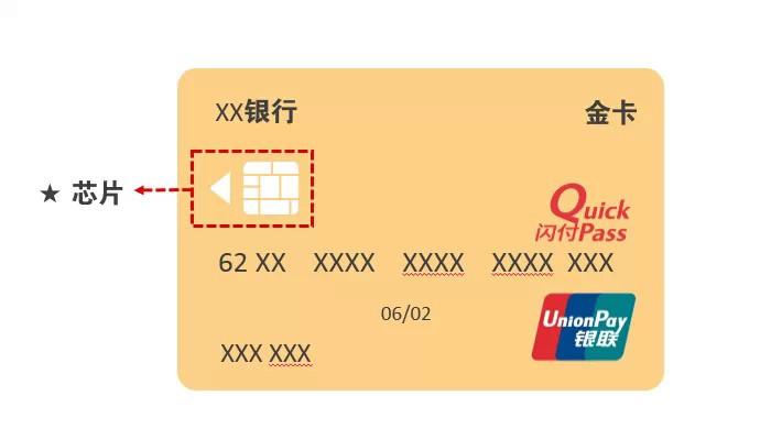 金融IC卡元年：为何要以芯片卡替磁条卡？有哪些优势？