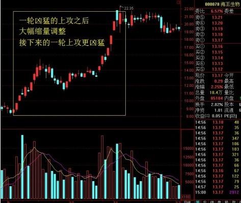 强势股特征分析_强势股 选股_股市性格锻炼