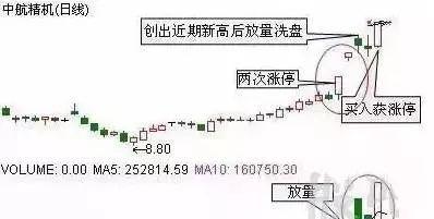强势股 选股_股市性格锻炼_强势股特征分析