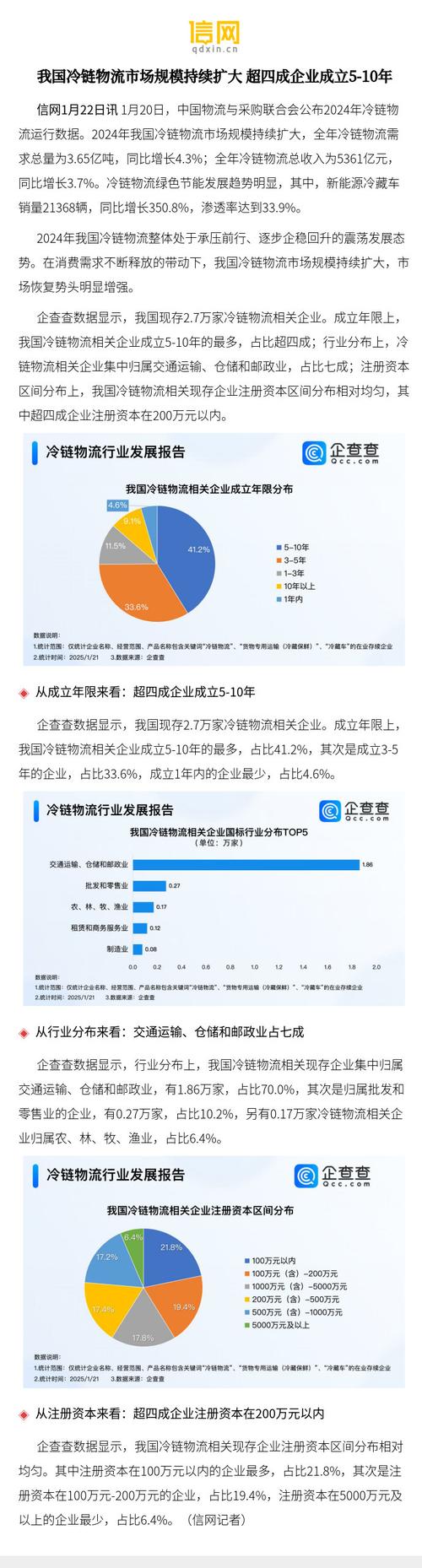 农产品冷链物流模式比较研究_中国农产品冷链物流行业投资前景预测_中国农产品冷链物流行业发展现状研究