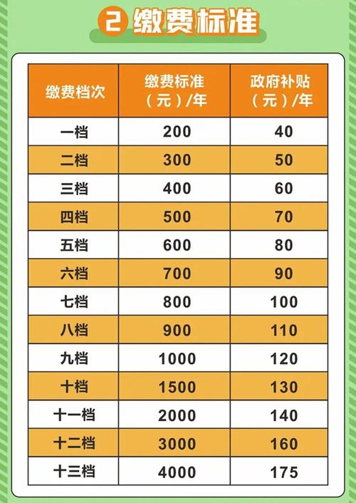 陕西城乡居民基本养老保险缴费档次调整_陕西省城乡居民养老保险缴费档次标准_重庆市农村养老保险