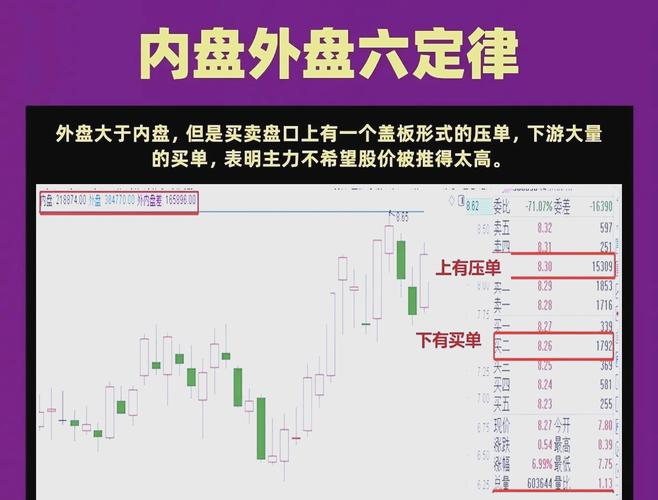 内盘黄金如何计算收益_内盘外盘选股技巧_内盘外盘成交量分析