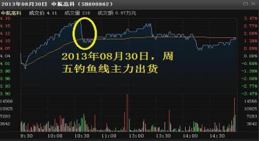 内盘外盘选股技巧_内盘黄金如何计算收益_内盘外盘成交量分析