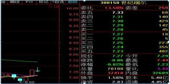 内盘黄金如何计算收益_内盘外盘股票分析_内盘外盘选股技巧