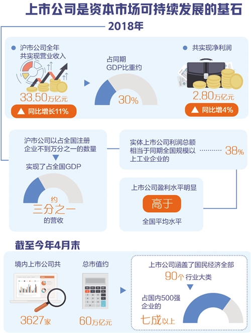 中国资本市场改革_科创板市场生态优化_多层次资本市场深化改革