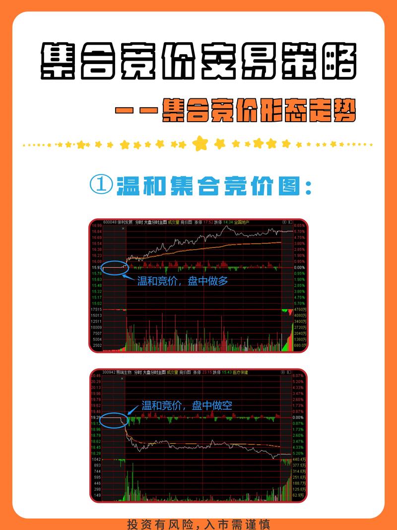集合竞价交易规则_如何利用集合竞价交易_股票如何竞价