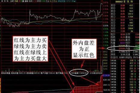 内盘外盘对股价影响_内盘黄金如何计算收益_内盘外盘分析