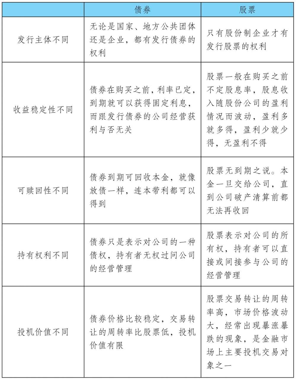 股票定义与特点_股票分类_a股和h股同股同权吗