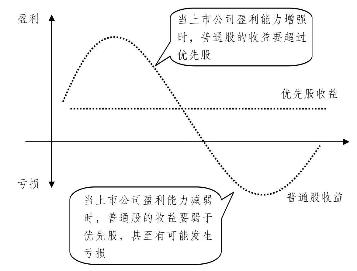 股票定义与特点_股票分类_a股和h股同股同权吗